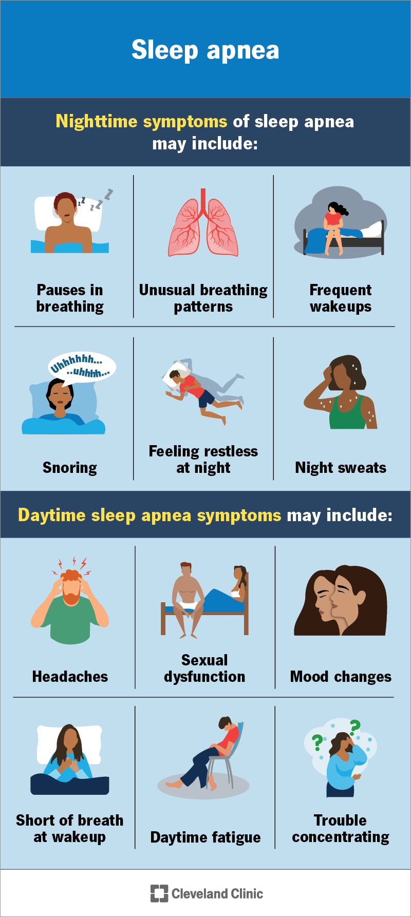 How obstructive sleep apnea happens