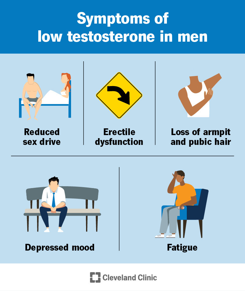 15603 low testosterone male hypogonadism 15603 low testosterone male hypogonadism