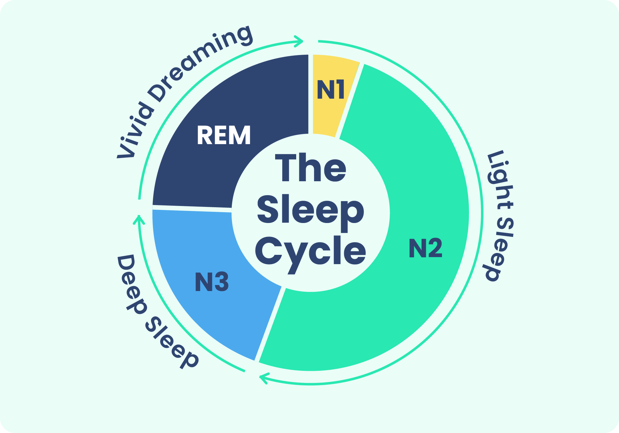 SF 23 022 SleepCycle Pie Desktop