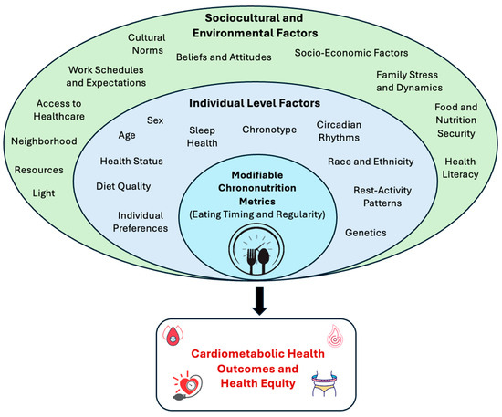 nutrients 16 02332 g001 550
