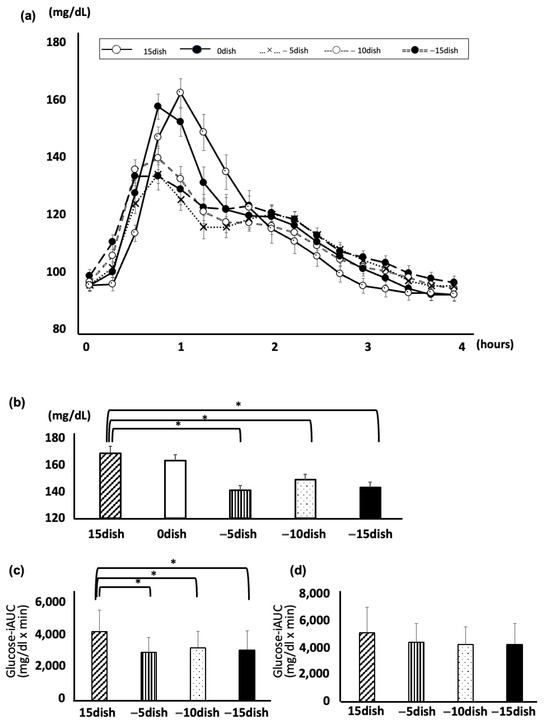 nutrients 17 00658 g001 550