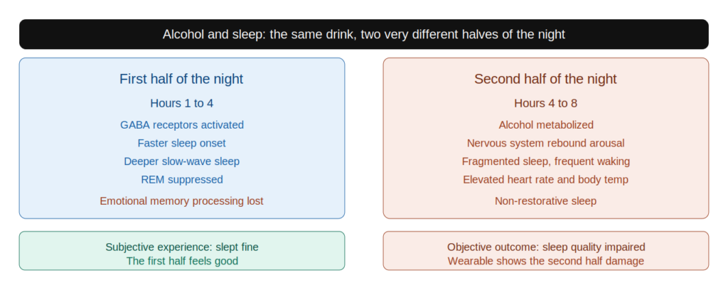 SL 11 alcohol sleep