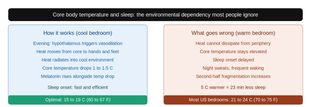 SL 13 temperature sleep SL 13 temperature sleep