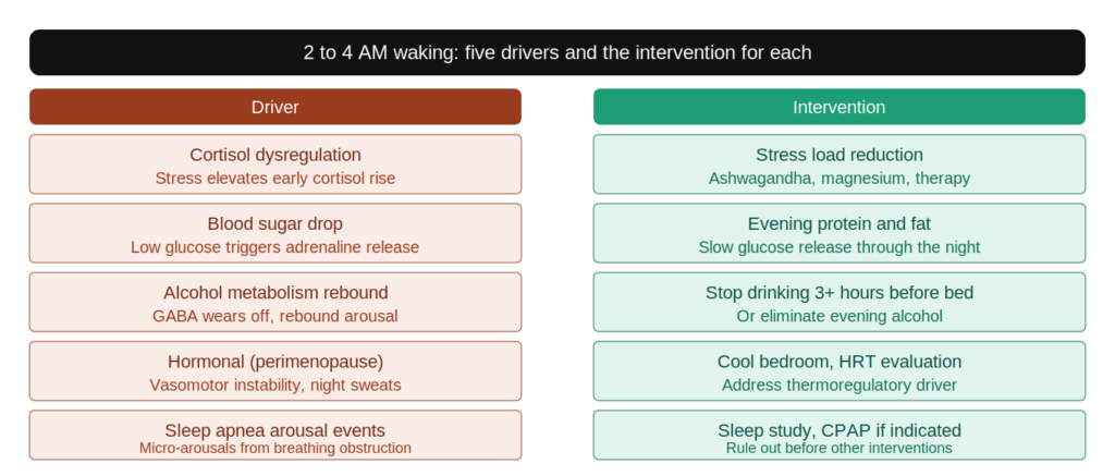SL 14 waking 2 4am SL 14 waking 2 4am