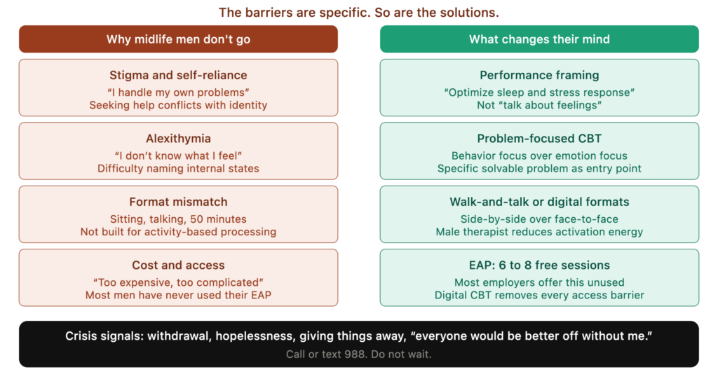 mh04 men therapy barriers