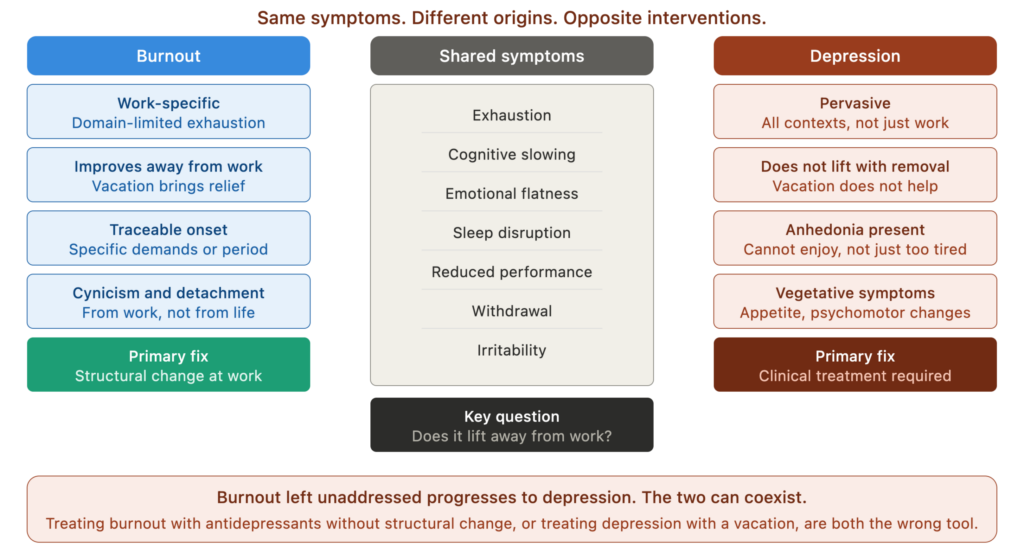 mh05 burnout vs depression mh05 burnout vs depression